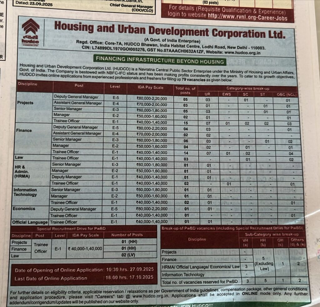 HUDCO Recruitment 2025 Notification Out for 79 Posts_3.1