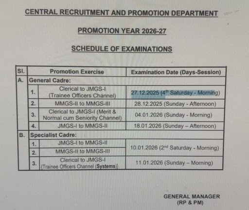 SBI Clerical To Trainee Officer Promotion Exam 2025, Check Complete Exam Schedule_3.1