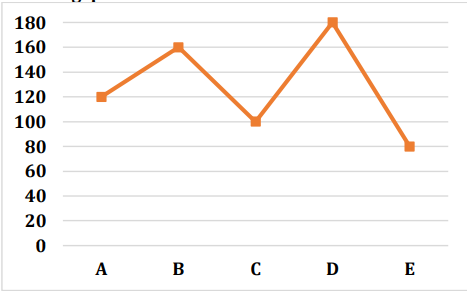 Data Interpretation Questions for IBPS RRB PO and Clerk 2025_3.1