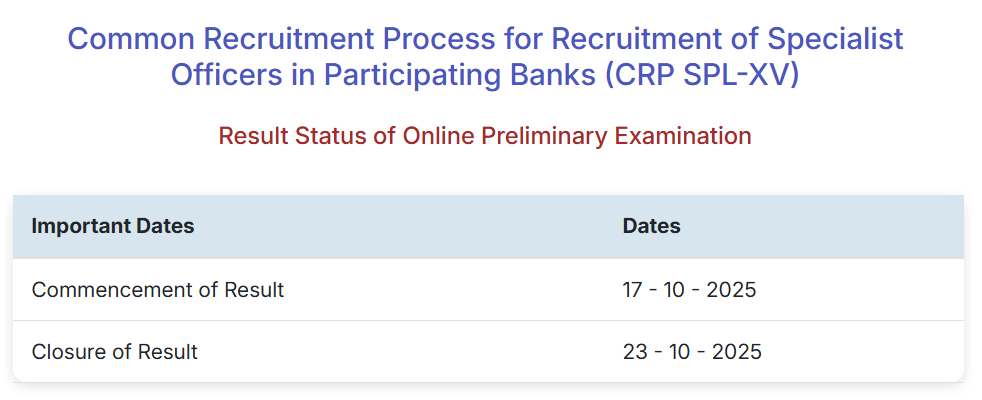 IBPS SO Prelims Result 2025 Out