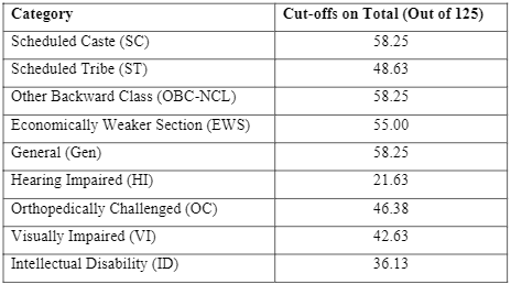 IBPS SO Cut Off 2025 Out for IT Officer, AFO, HR, Law Officer & Other Posts_3.1