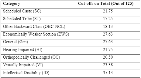 IBPS SO Cut Off 2025 Out for IT Officer, AFO, HR, Law Officer & Other Posts_6.1