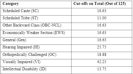 IBPS SO Cut Off 2025 Out for IT Officer, AFO, HR, Law Officer & Other Posts_7.1