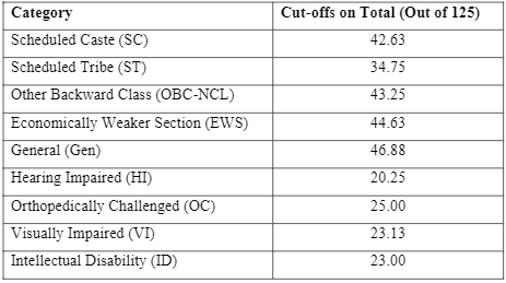 IBPS SO Cut Off 2025 Out for IT Officer, AFO, HR, Law Officer & Other Posts_8.1