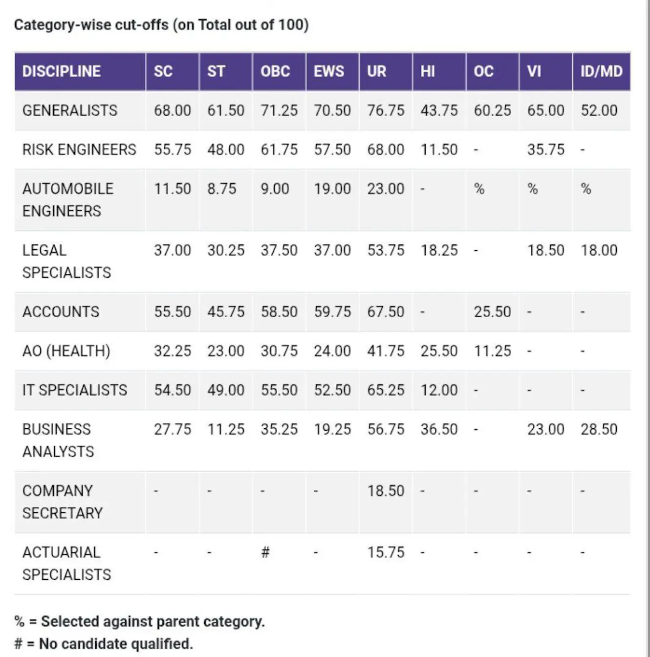 NIACL AO Cut Off 2025, Check Prelims Cut Off Marks_3.1