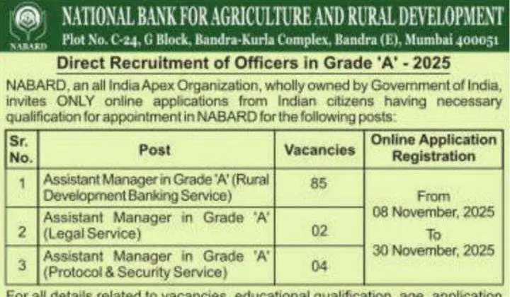 NABARD Grade A Recruitment 2025