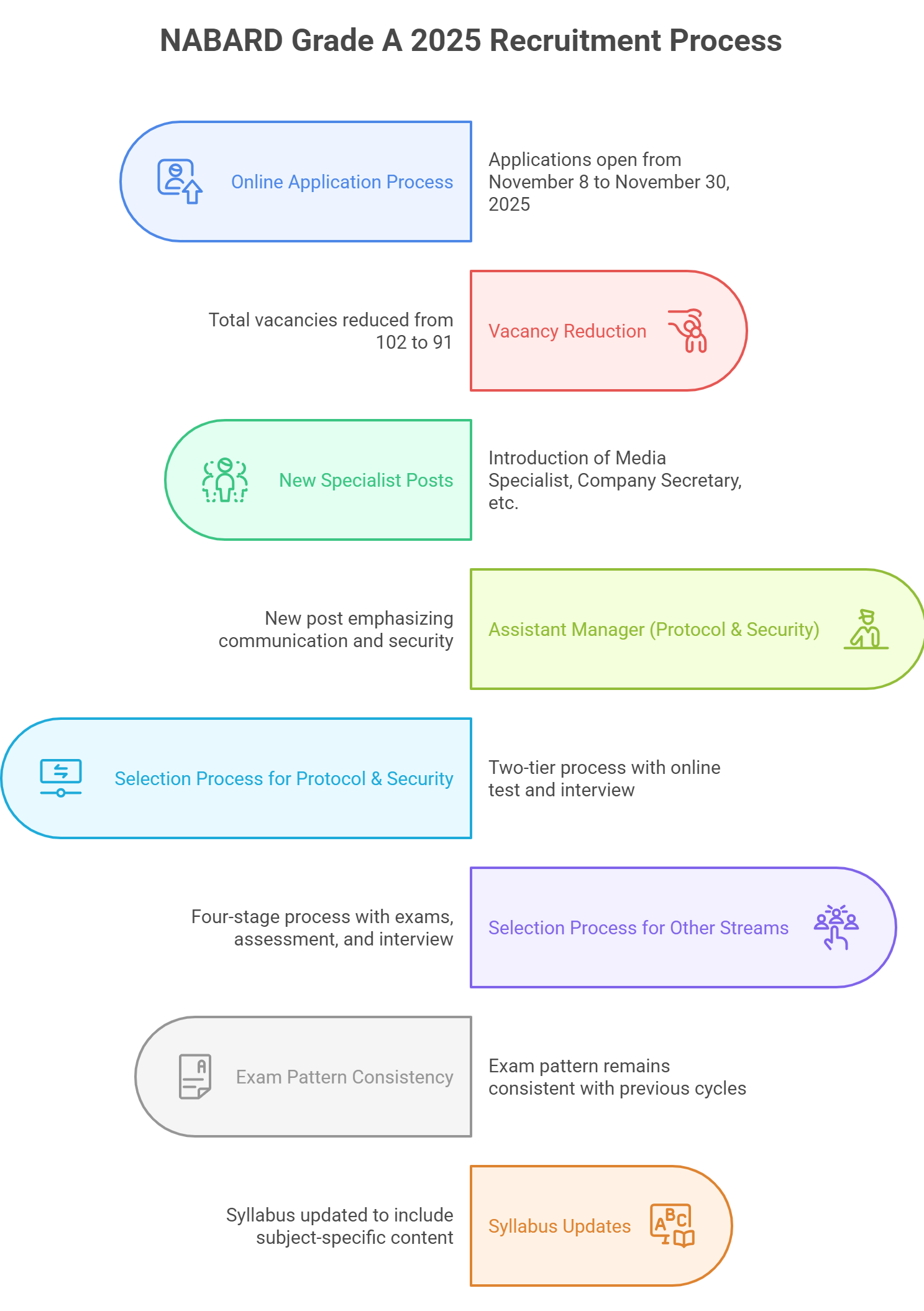 GA Capsule for SBI Clerk Mains 2025, Download PDF_11.1