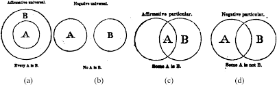 Basic Concepts of Syllogism with Examples_3.1