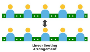 Linear & Circular Seating Arrangement Basics
