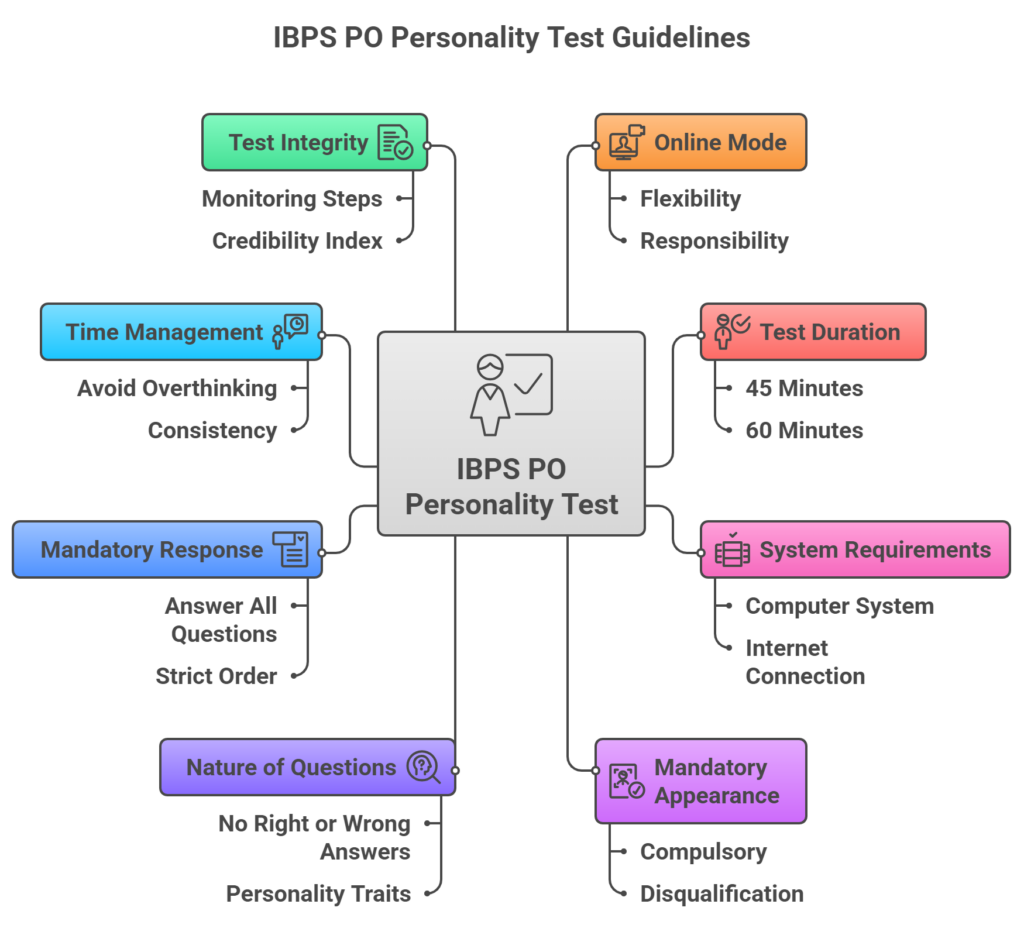 IBPS PO Personality Test_ Key Guidelines and Instructions