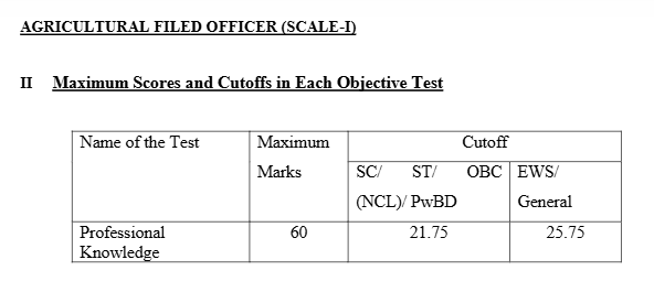 IBPS SO Mains Cut Off 2025 Out, Check Phase 2 Score Card and Marks_4.1