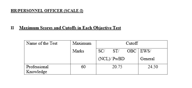 IBPS SO Mains Cut Off 2025 Out, Check Phase 2 Score Card and Marks_10.1