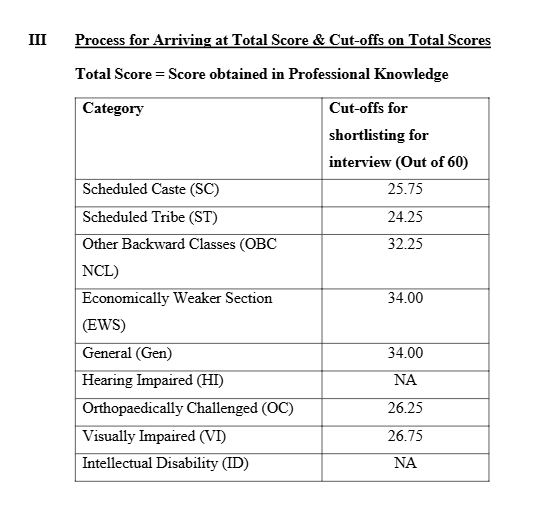 IBPS SO Mains Cut Off 2025 Out, Check Phase 2 Score Card and Marks_9.1