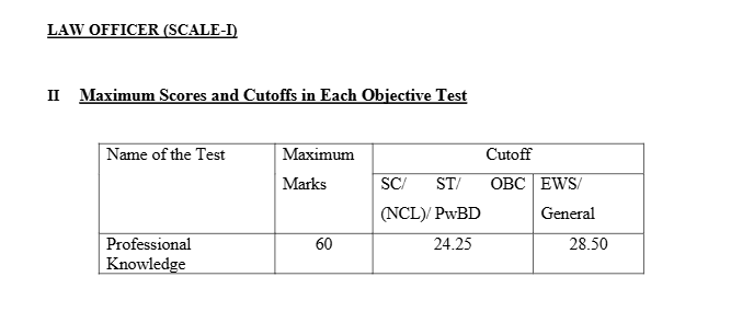 IBPS SO Mains Cut Off 2025 Out, Check Phase 2 Score Card and Marks_8.1