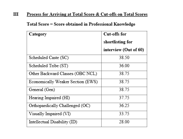 IBPS SO Mains Cut Off 2025 Out, Check Phase 2 Score Card and Marks_13.1