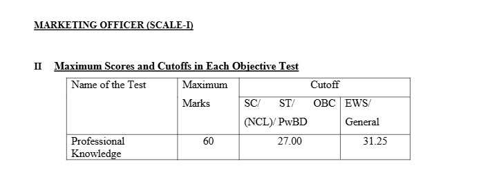 IBPS SO Mains Cut Off 2025 Out, Check Phase 2 Score Card and Marks_6.1