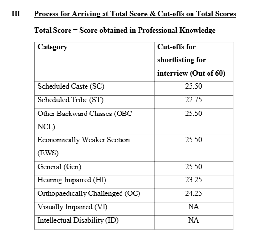 IBPS SO Mains Cut Off 2025 Out, Check Phase 2 Score Card and Marks_7.1