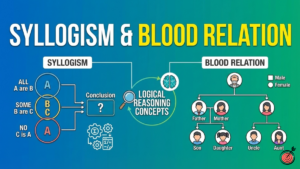Most Important Syllogism & Blood Relation Questions for Bank Exams