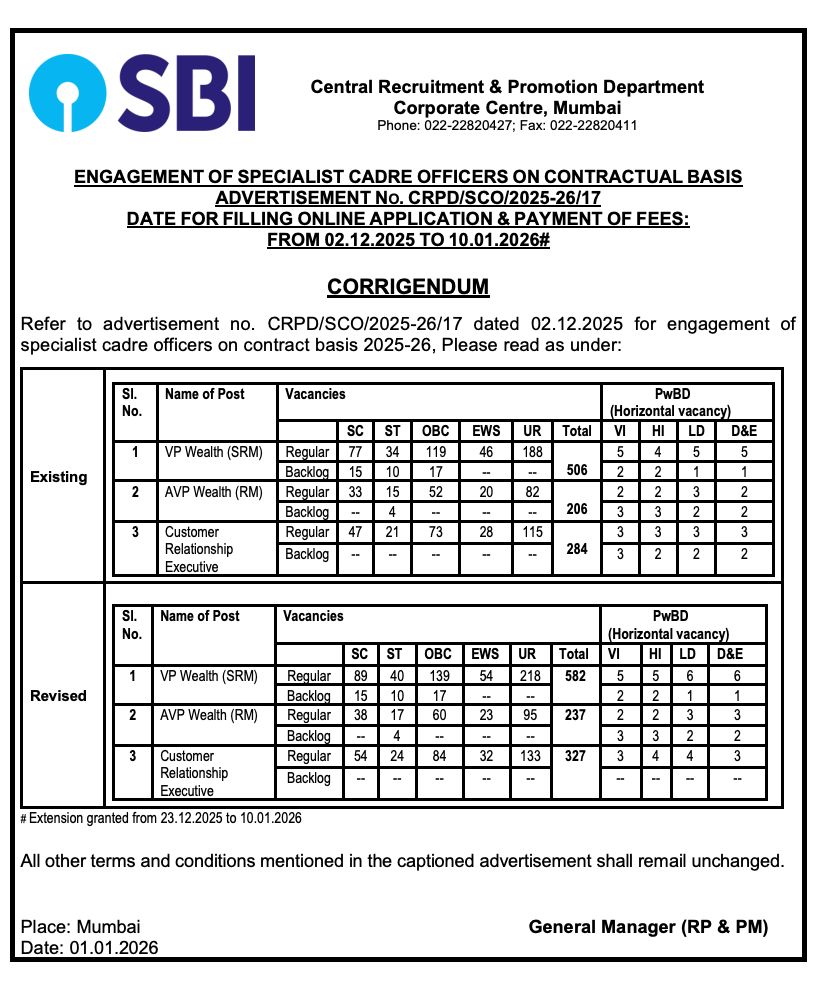 SBI SO Recruitment 2026, Revised from 996 to1046 Vacancies, Online Application Extended till 10th January_4.1