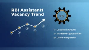 RBI Assistant Vacancy Trend, State-Wise Vacancy Analysis