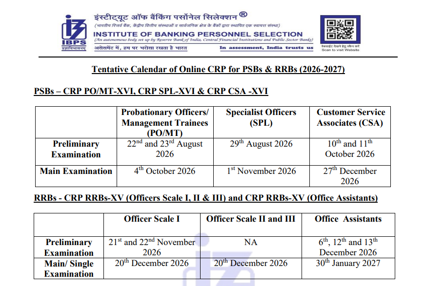 SBI CBO Syllabus and Exam Pattern 2026, Check Subject Wise Topics_7.1