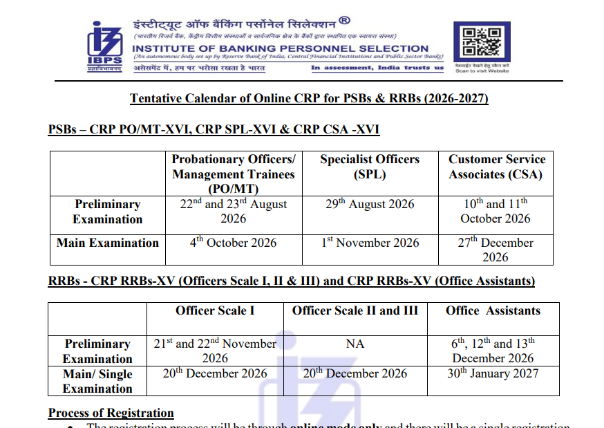 IBPS Calendar 2026 Out, Check Exam Dates of PO, Clerk, SO & RRB Exams_3.1