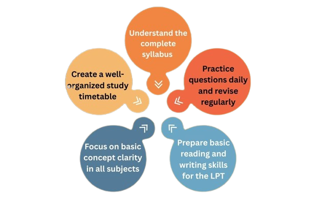 How to Prepare for RBI Office Attendant Exam 2026