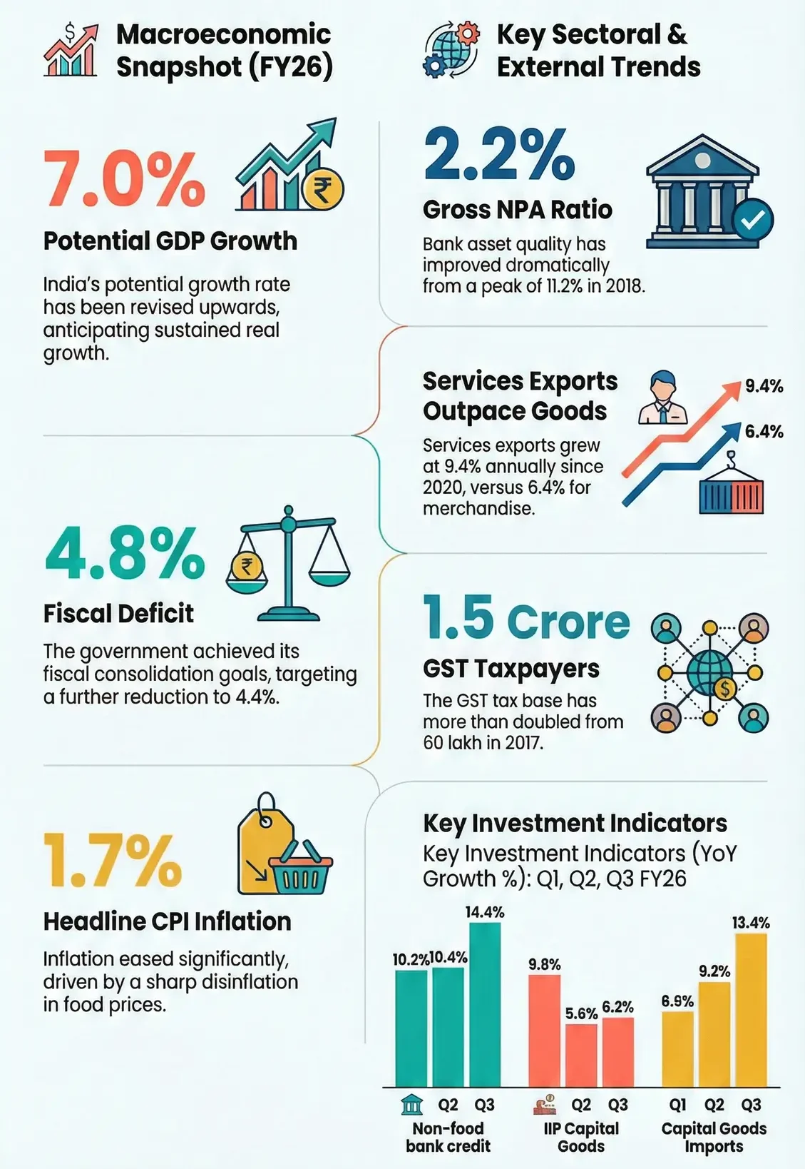 Economic Survey 2025-26