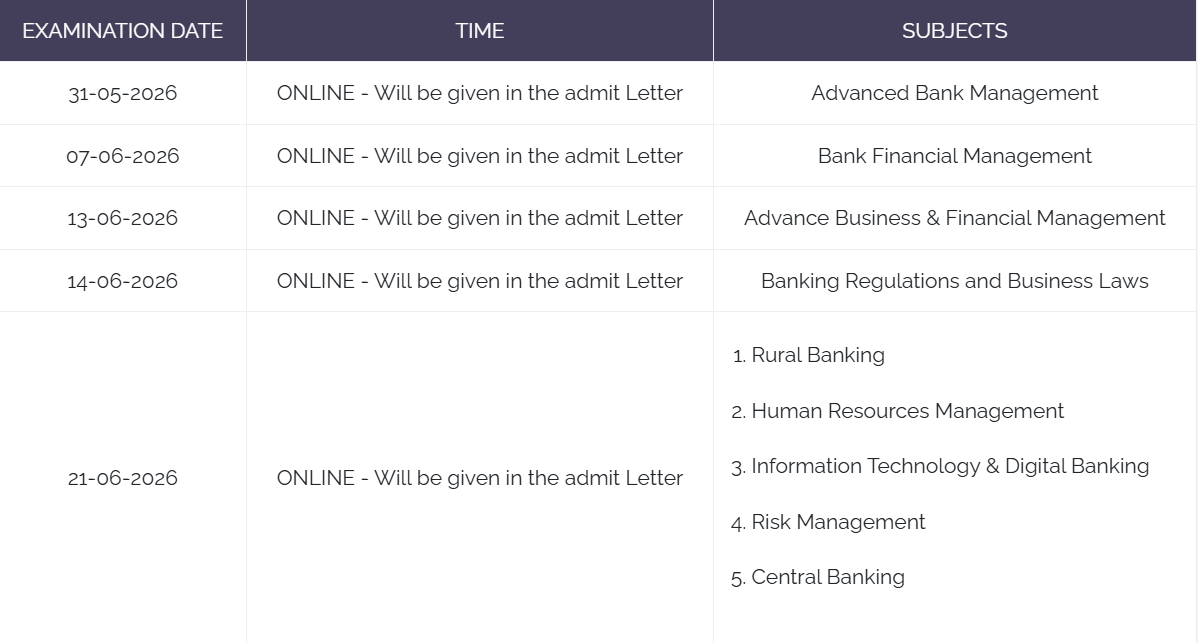 CAIIB Exam Date 2026 Out for June & Dec Cycle, Check Complete Exam Schedule at iibf.org.in_4.1