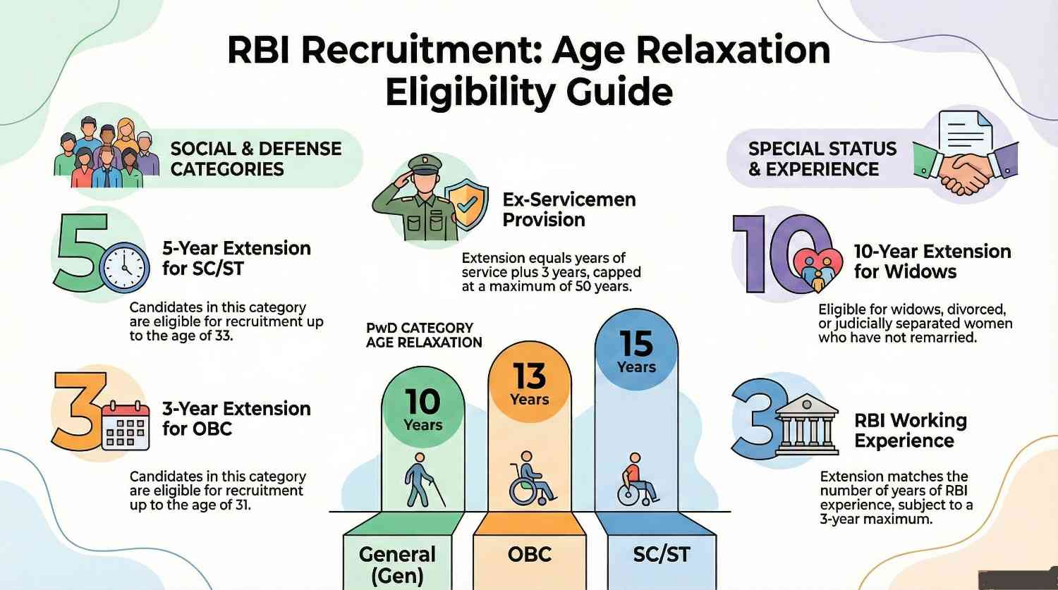 RBI Assistant Recruitment 2026