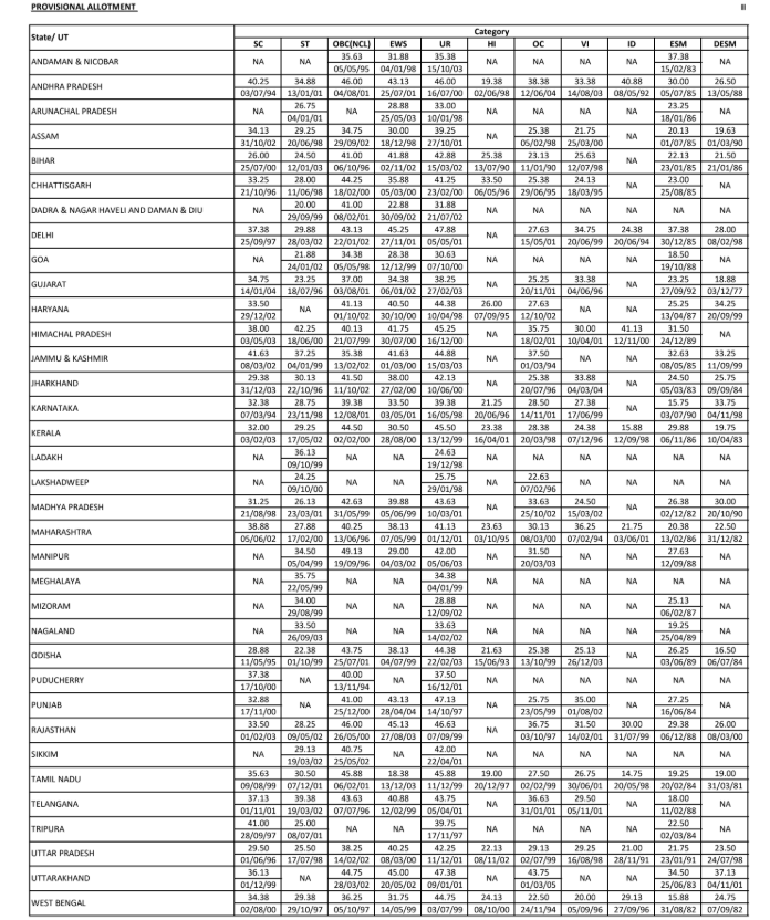 IBPS Clerk Minimum Cut off