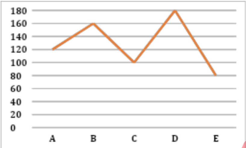 How to Solve Data Interpretation Questions for Bank Exams_4.1
