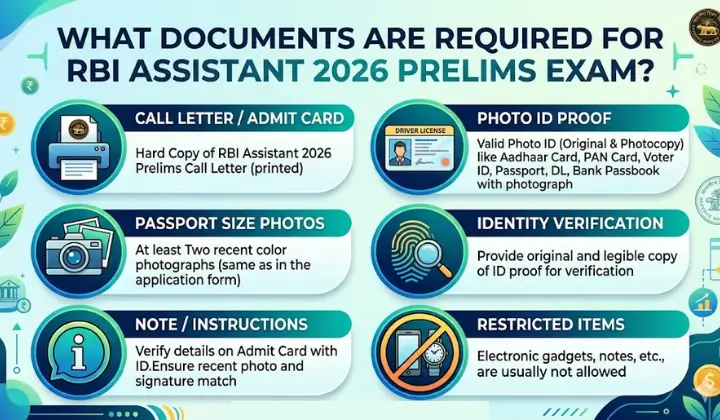 What Documents Are Required for RBI Assistant 2026 Prelims Exam