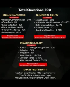 RBI Assistant Prelims 2026 