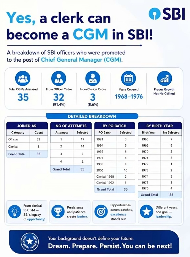 How Clerks Can Reach the Chief General Manager Post in SBI_3.1