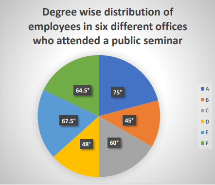 Top 50 Most Repeated Questions in Punjab & Sind LBO Exam – Home_3.1