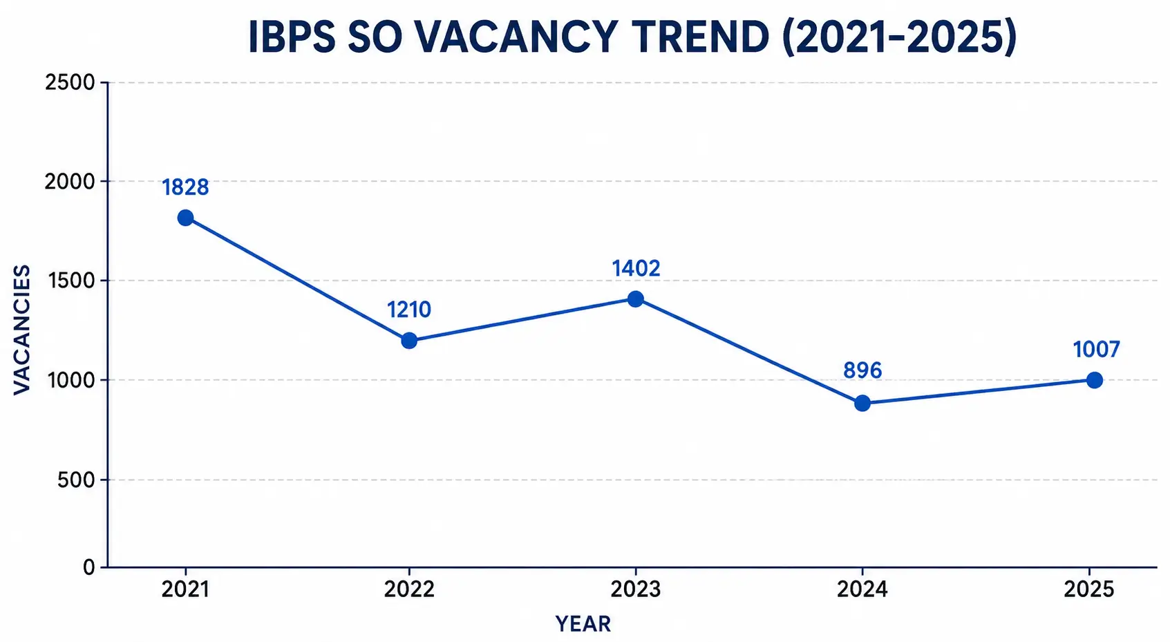 IBPS SO 2026 Notification Soon, Exam Date Out, Check Apply Online Dates – Home_3.1