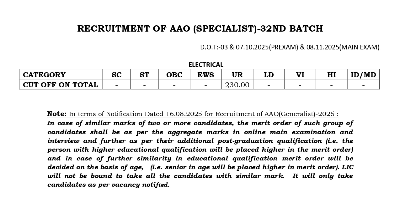 LIC AAO Score Card 2026 Out, Check Prelims, Mains & Interview Final Cut Off Marks – Home_6.1
