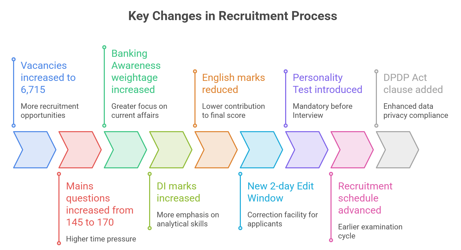 Major Changes In IBPS PO 2026 – Home_3.1