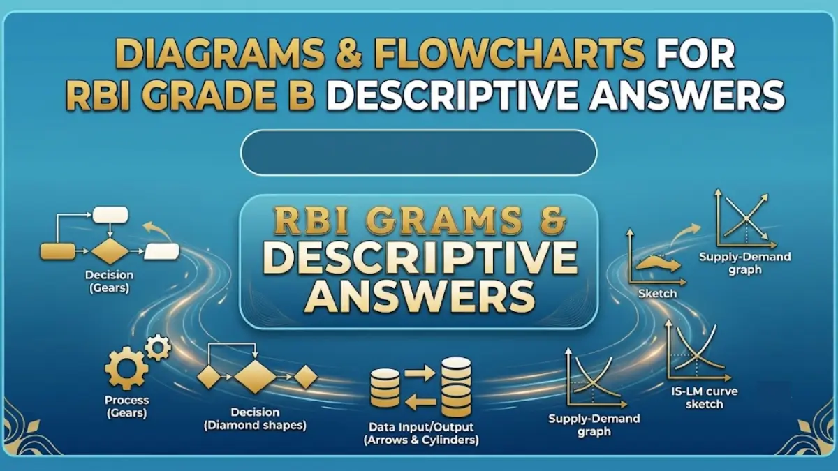 Role of Diagrams & Flowcharts in RBI Grade B Descriptive Answers