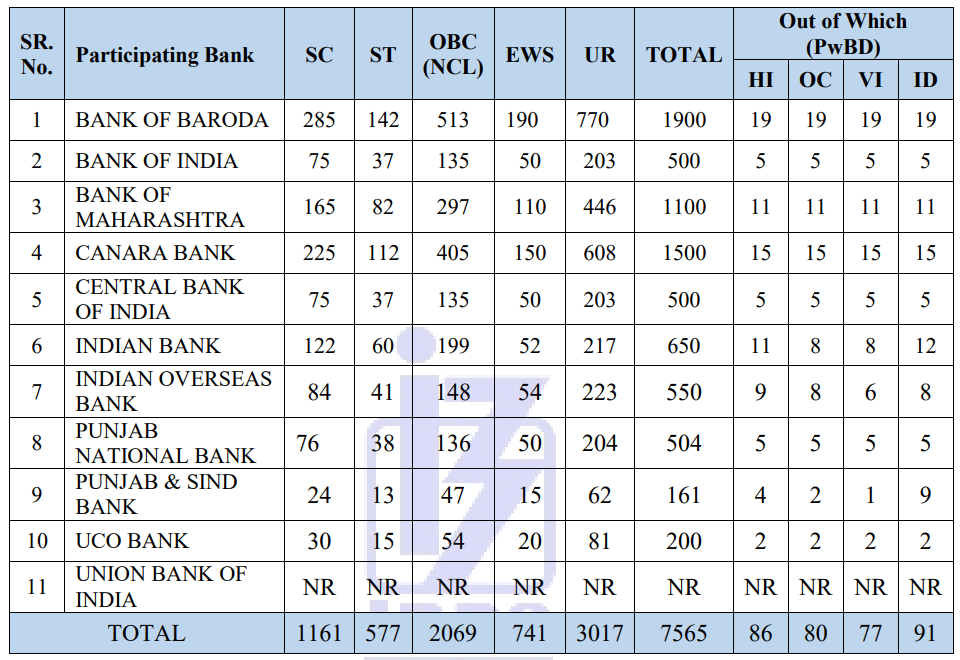 IBPS PO 2026 Vacancies Increased! UCO Bank Adds 200 New Posts – Home_3.1