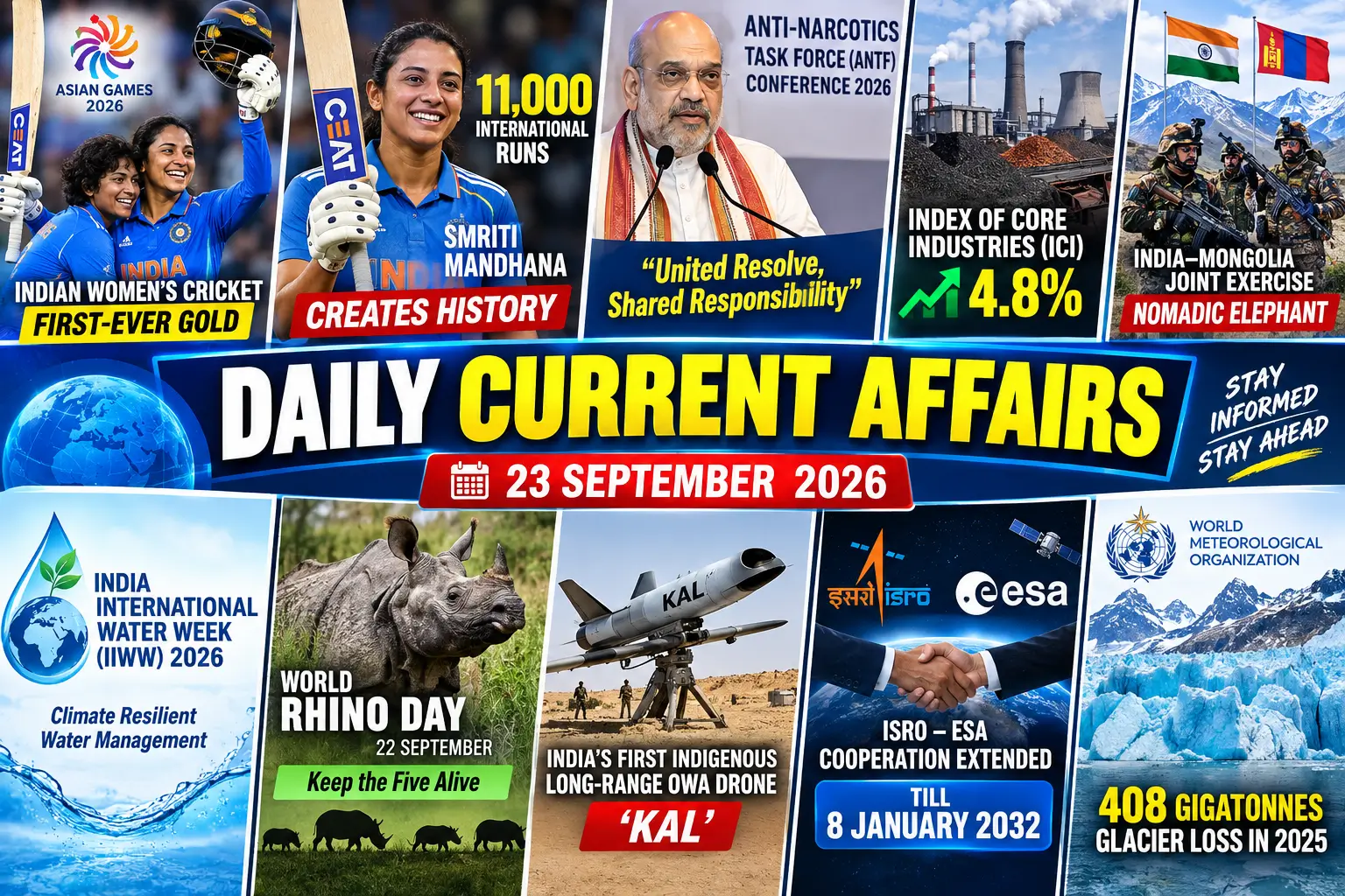 Daily Current Affairs Quiz 23rd September, 2026 for Banking & Competitive Exams