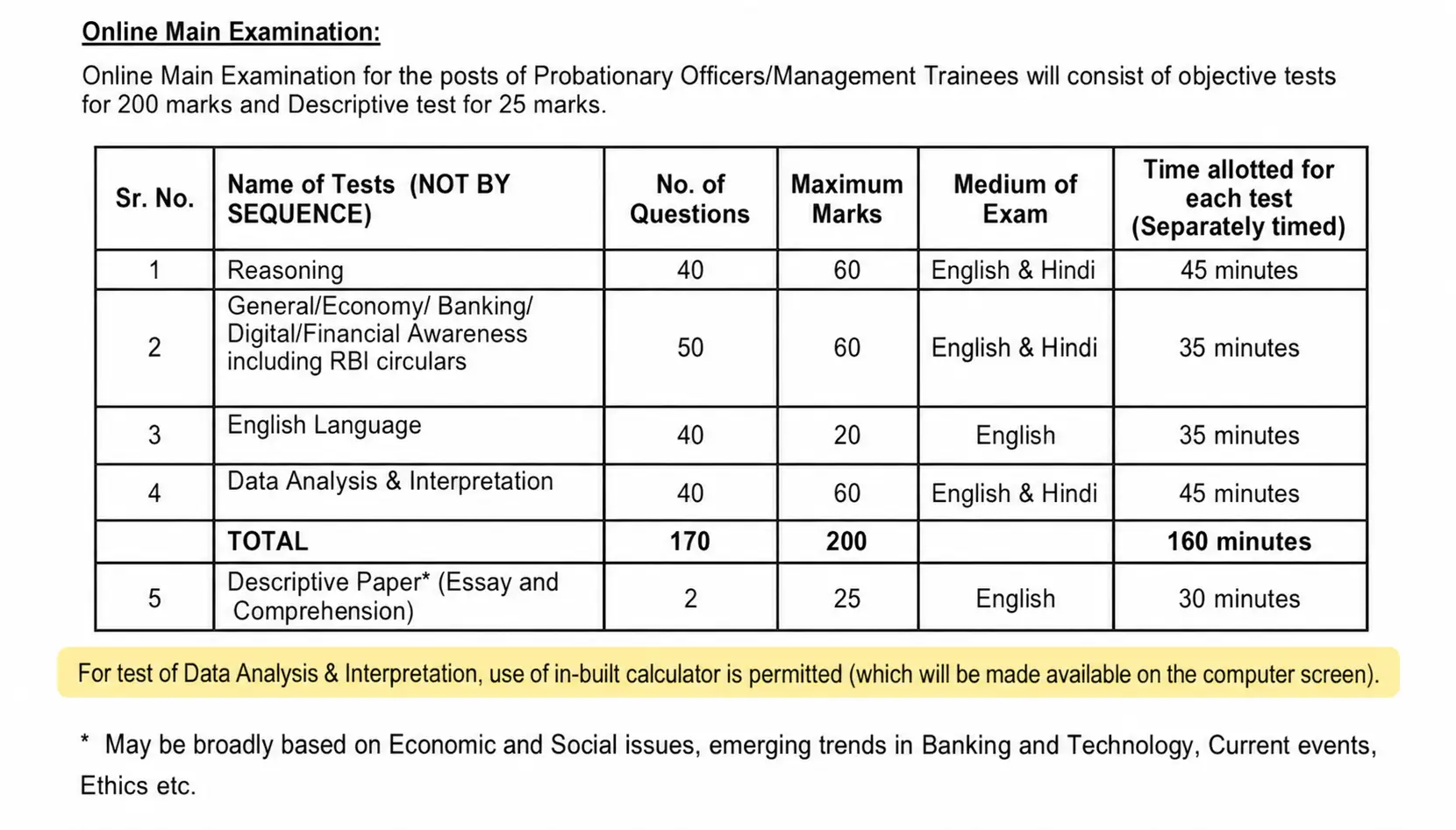 In-Built Calculator in IBPS PO Mains Exams 2026: What You Need to Know! – Home_3.1