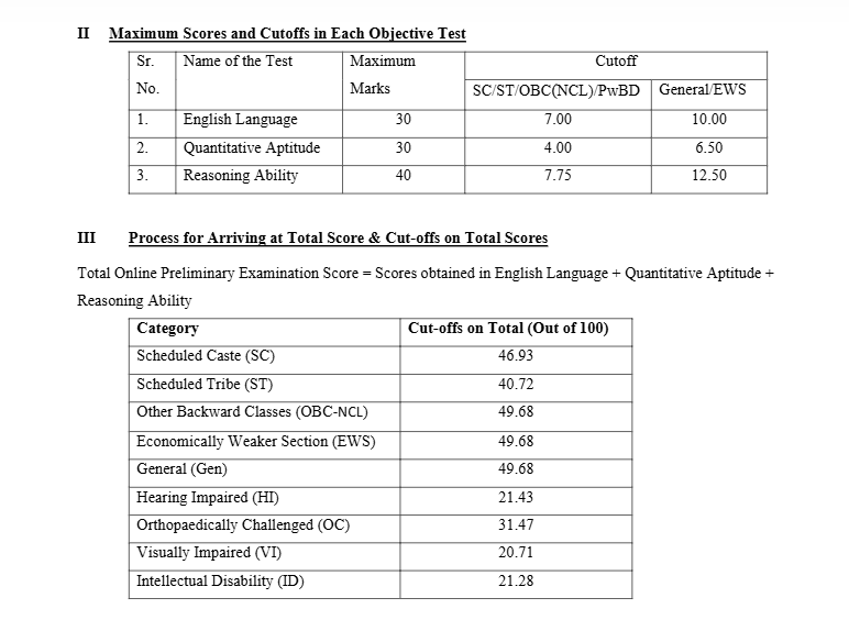 IBPS PO Prelims Scorecard 2026 Out @ibps.in, Download Pre Marks PDF – Home_3.1