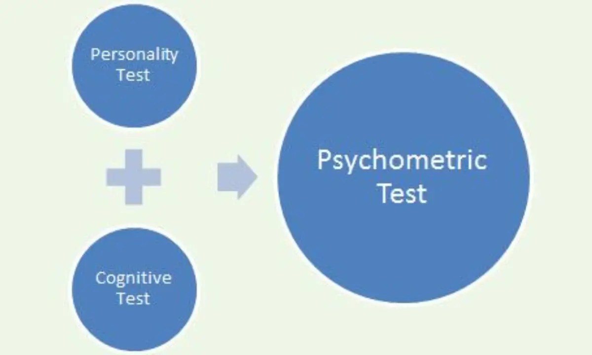Why SBI Conducts a Psychometric Test- Inside the Recruiter's Mind
