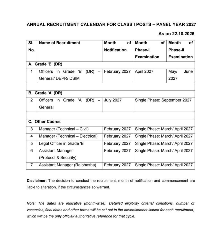 RBI Exam Calendar 2027 Out, Grade B Notification In February & Grade A In July – Home_3.1